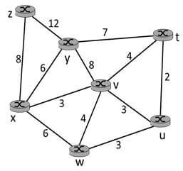 seven-node network